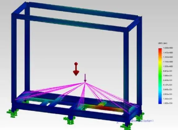 FEA stress plot of a steel lifting frame